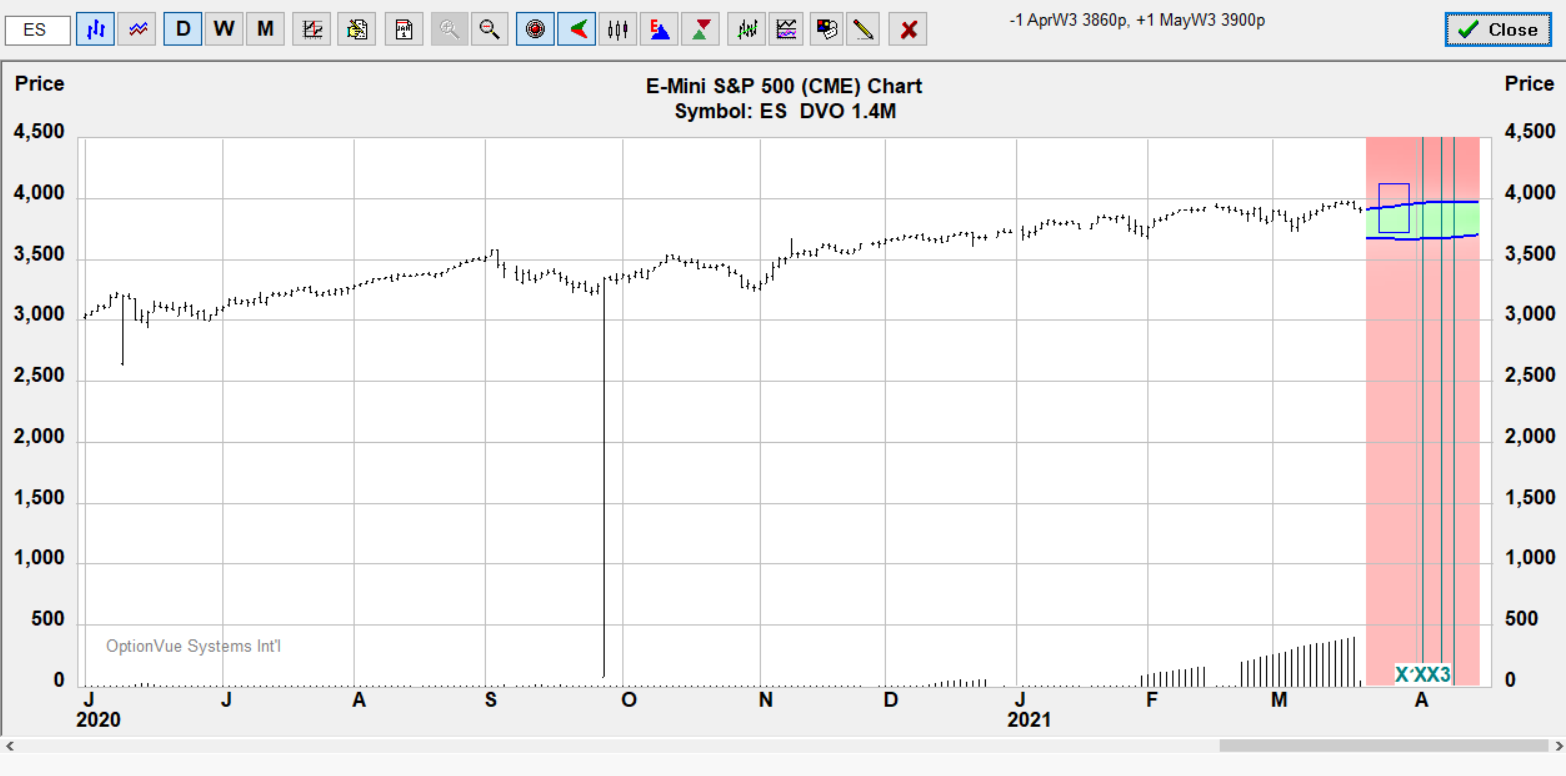 es cal put target