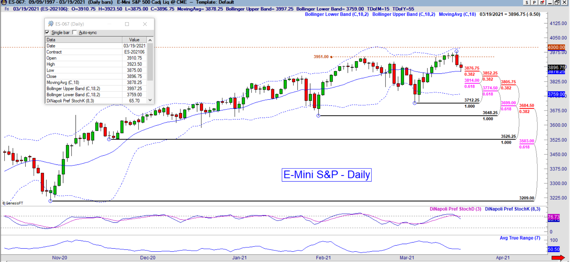 es daily