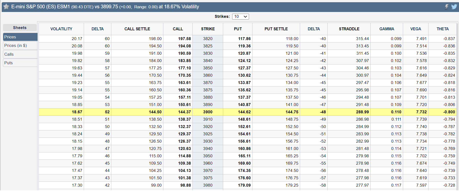 es prices