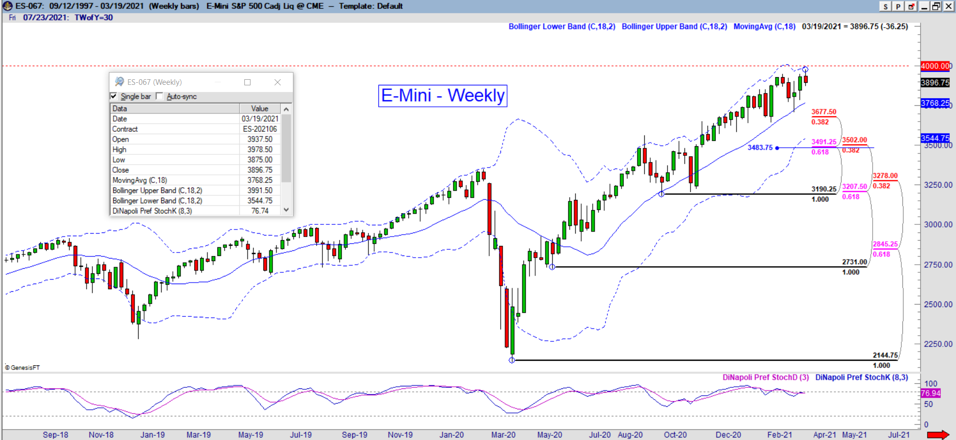 es weekly