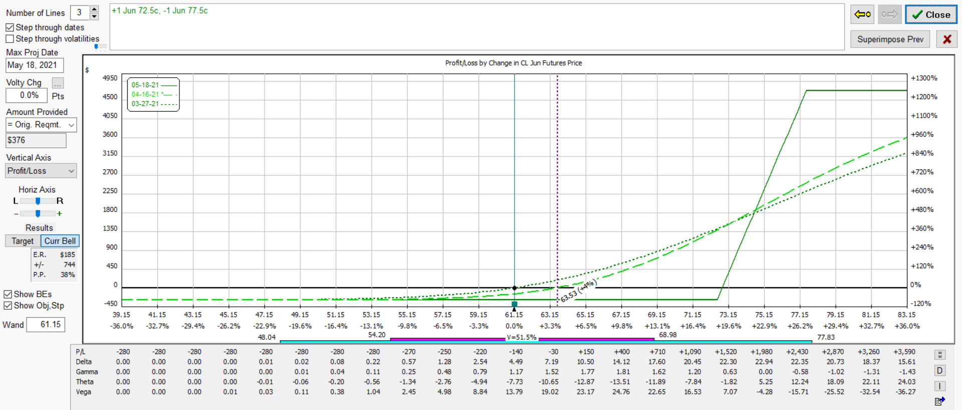 72.5 77.5.bull.call