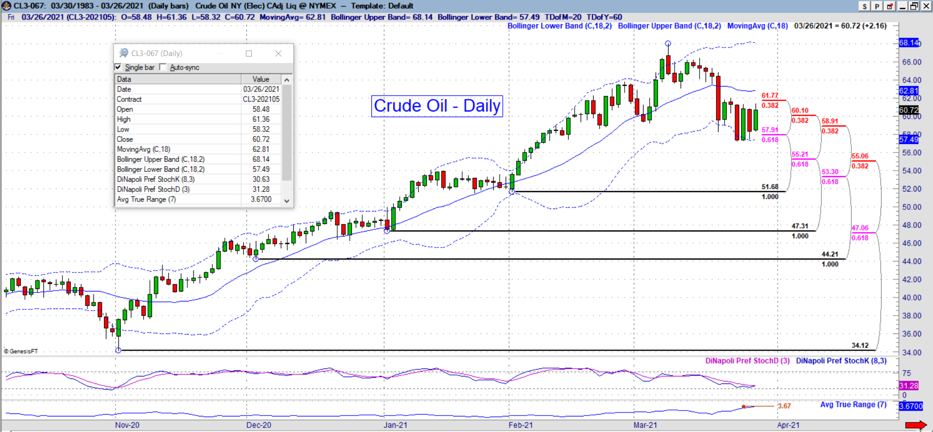 cl daily