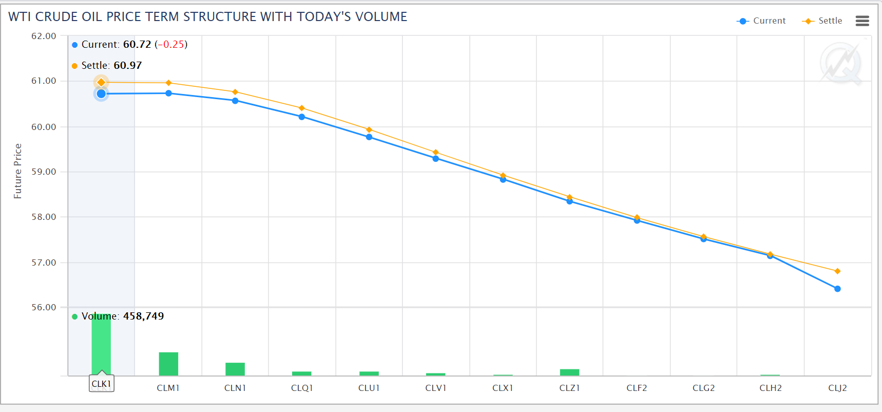 cl term
