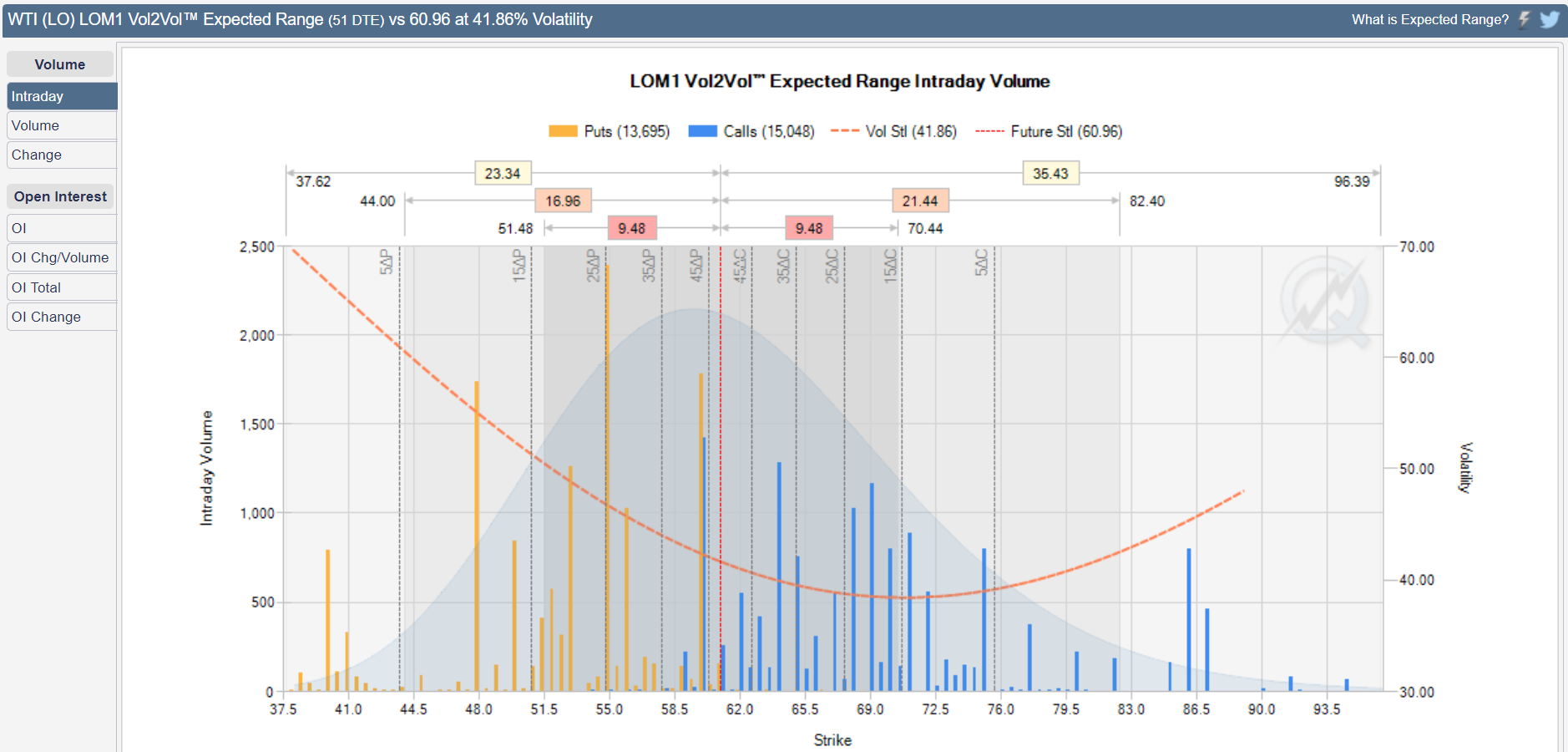 cl vol