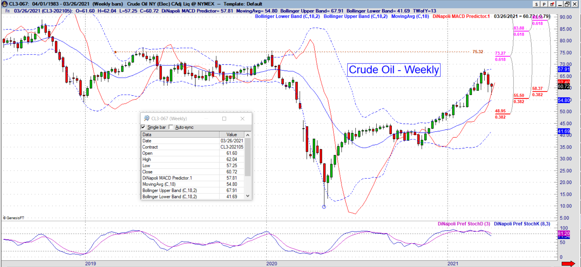 cl weekly