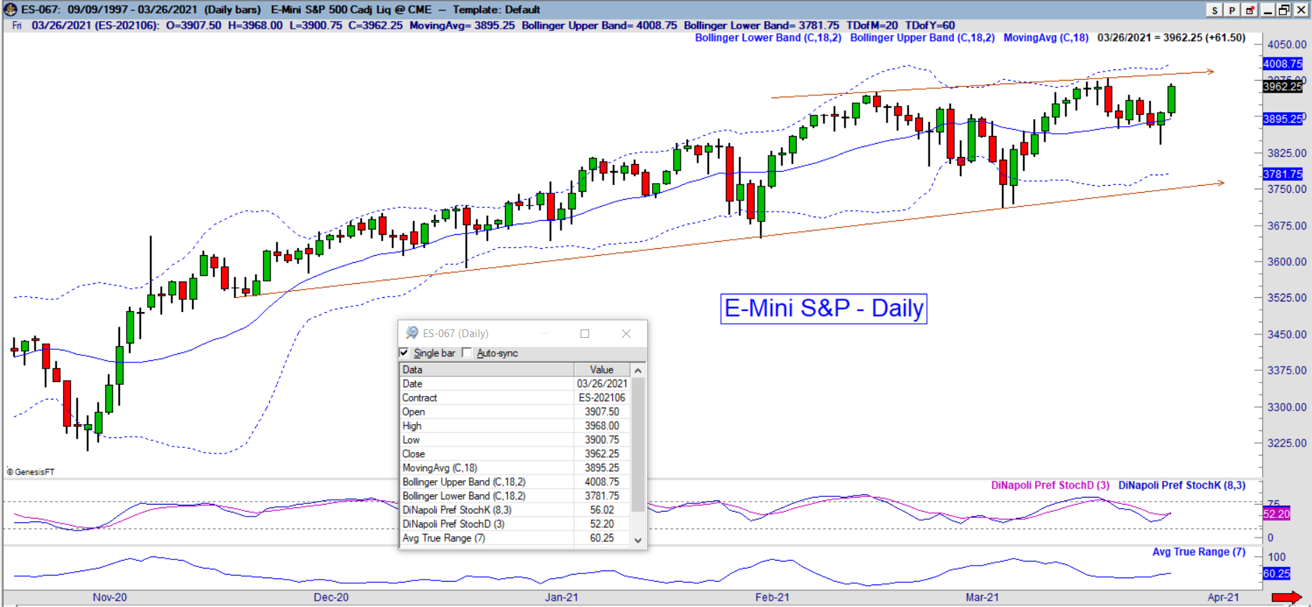 es daily