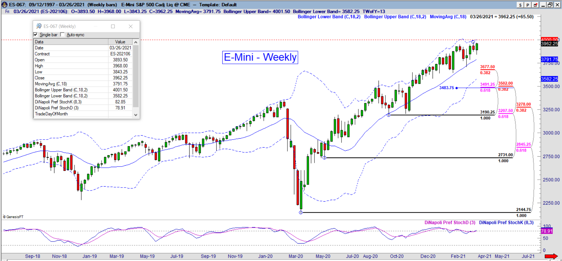es weekly