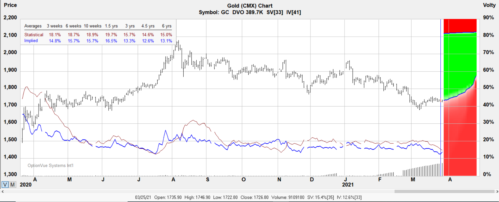 gc 1x2 1875 2000 calls target