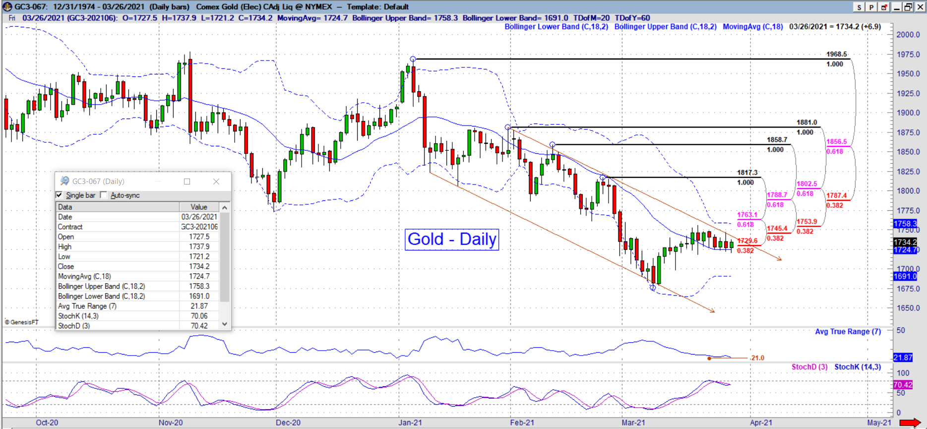 gc daily