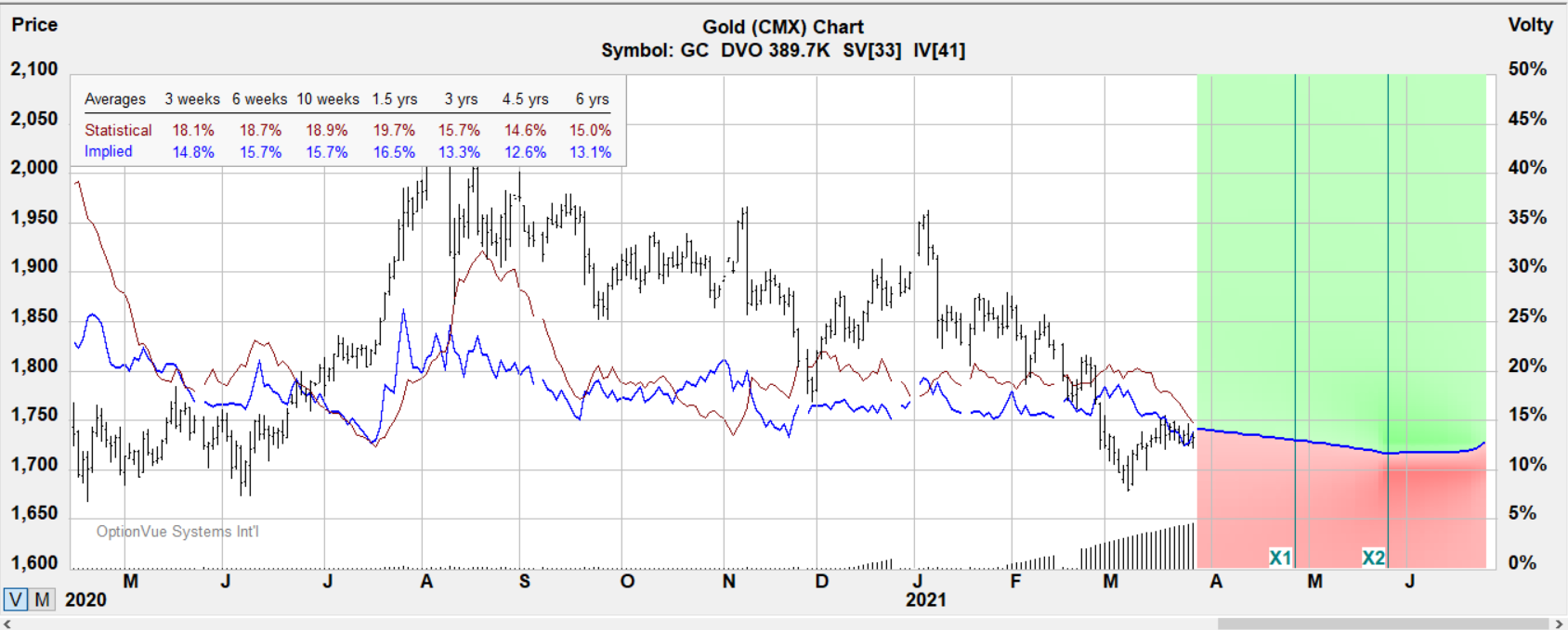 gc vswap puts target