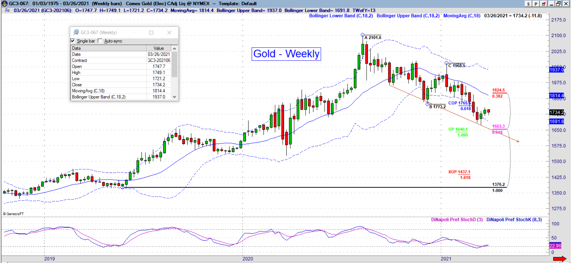 gc weekly