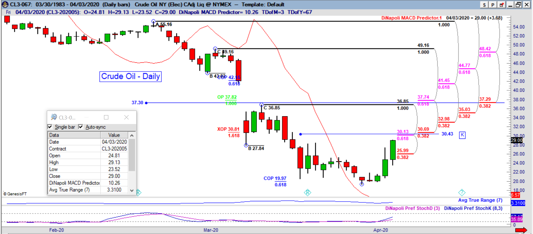 cl daily