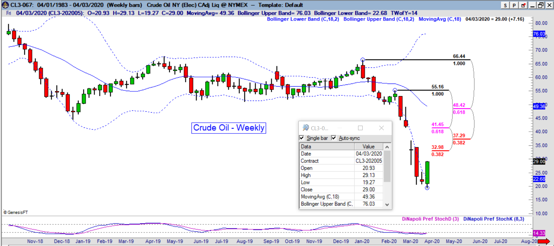 cl weekly
