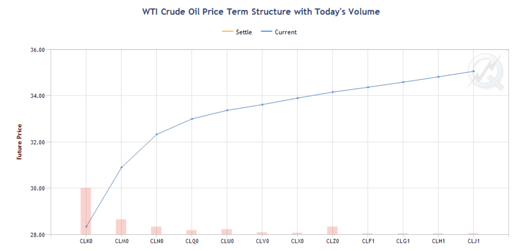 cl term