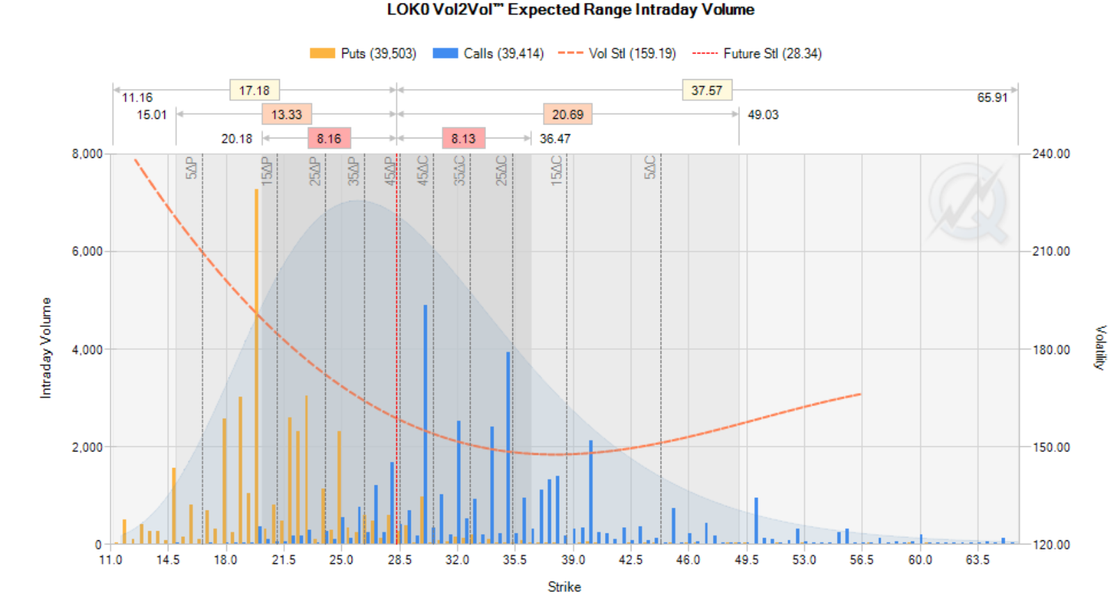 cl volume