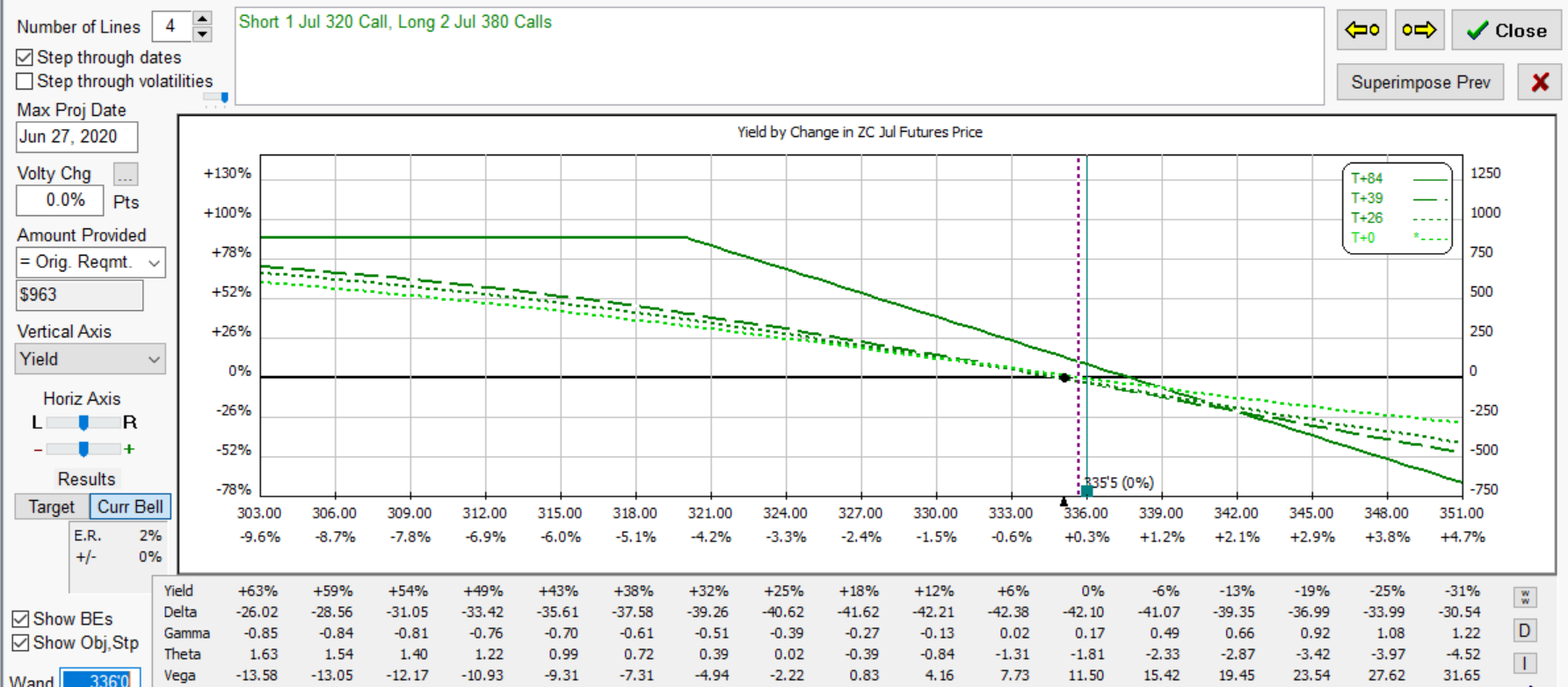 ZC Call.Backspread.bearish T0