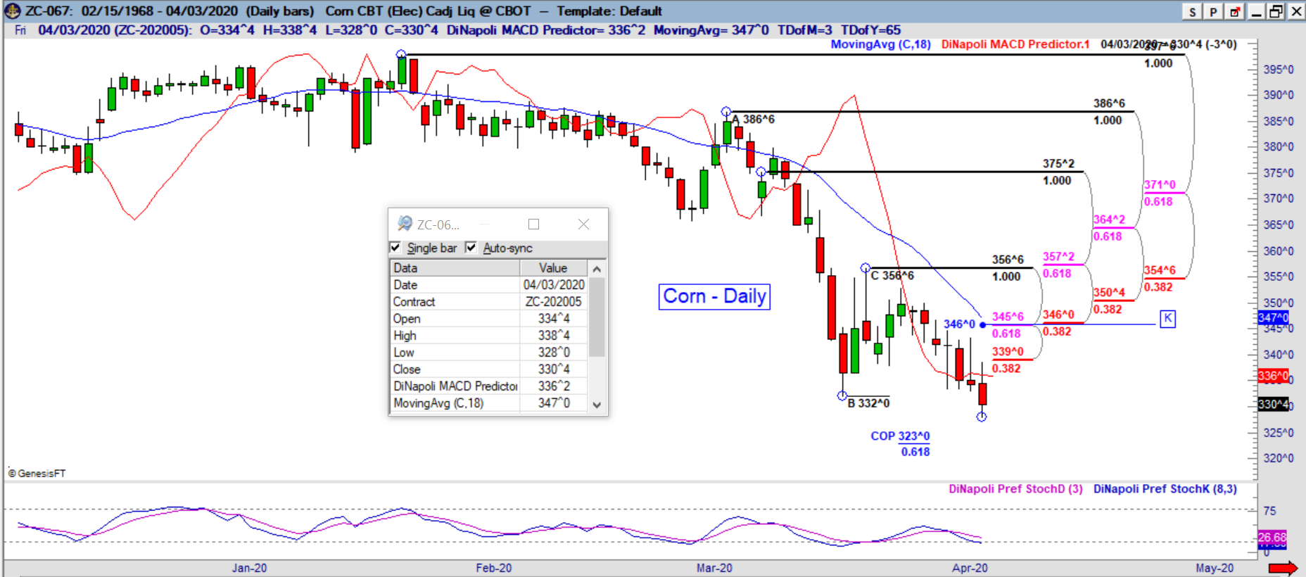 ZC daily