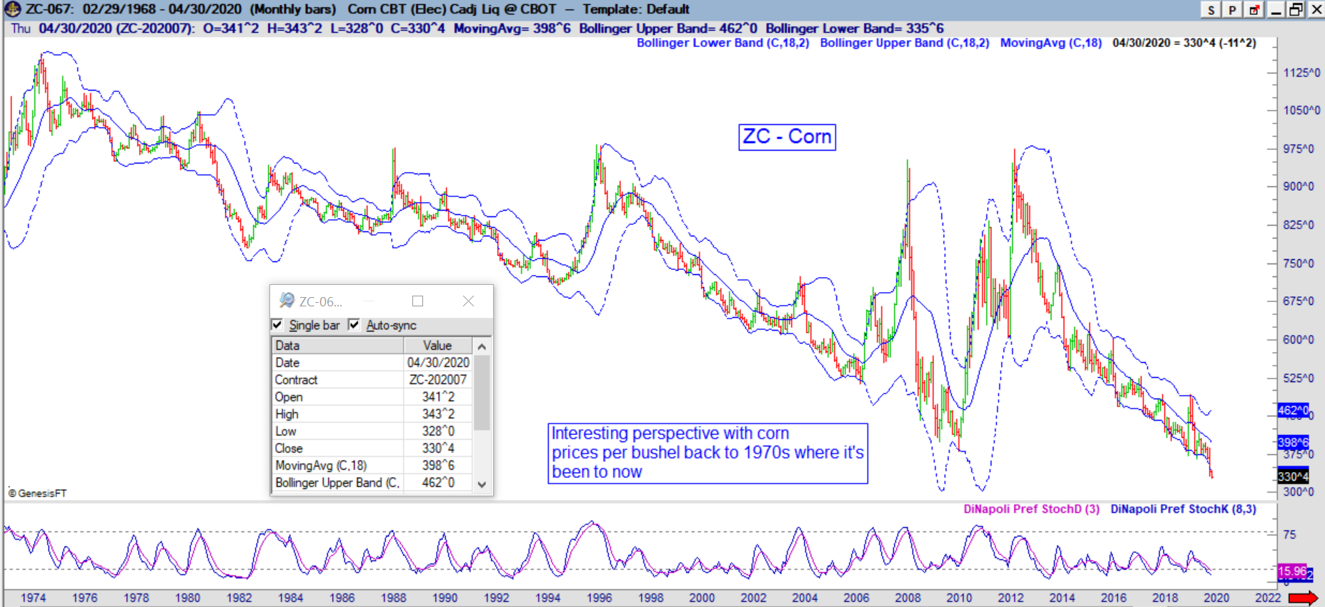 ZC monthly