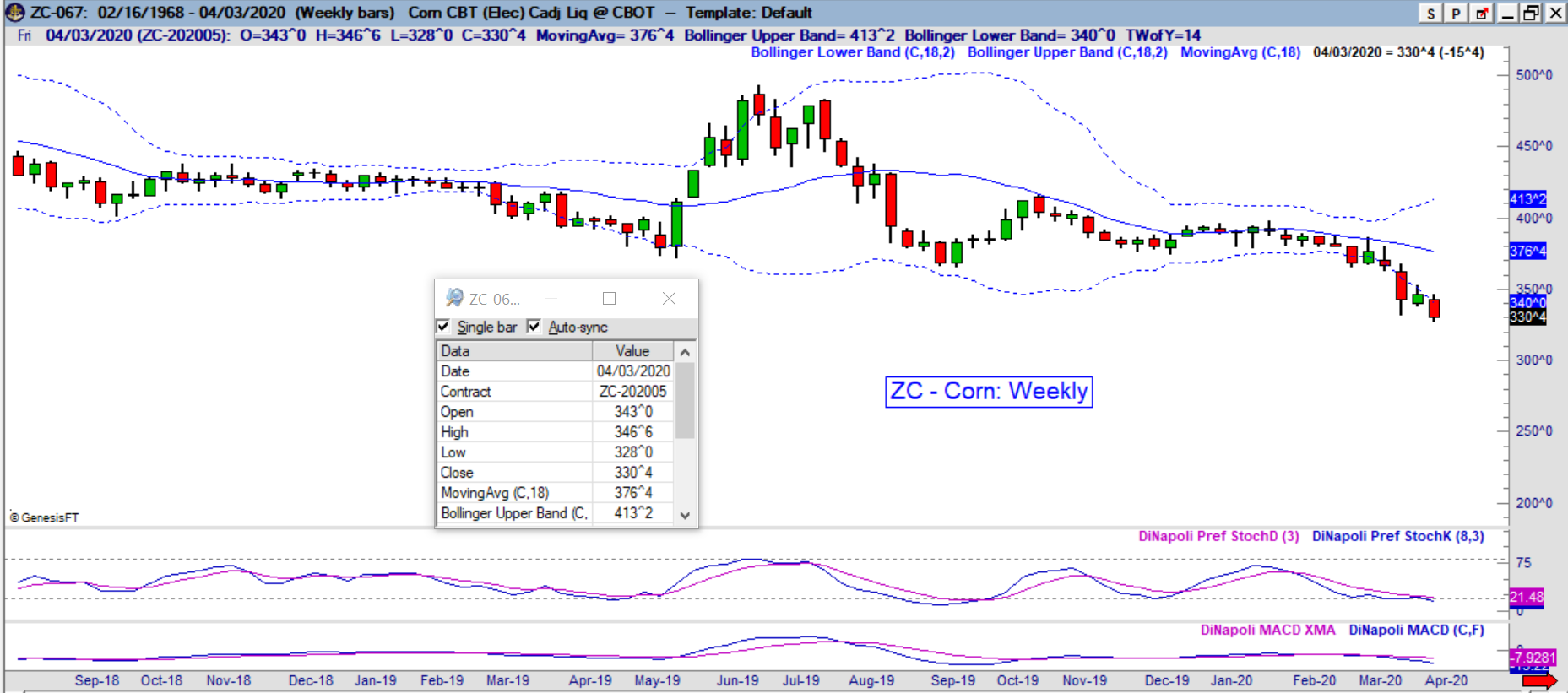 ZC weekly to post