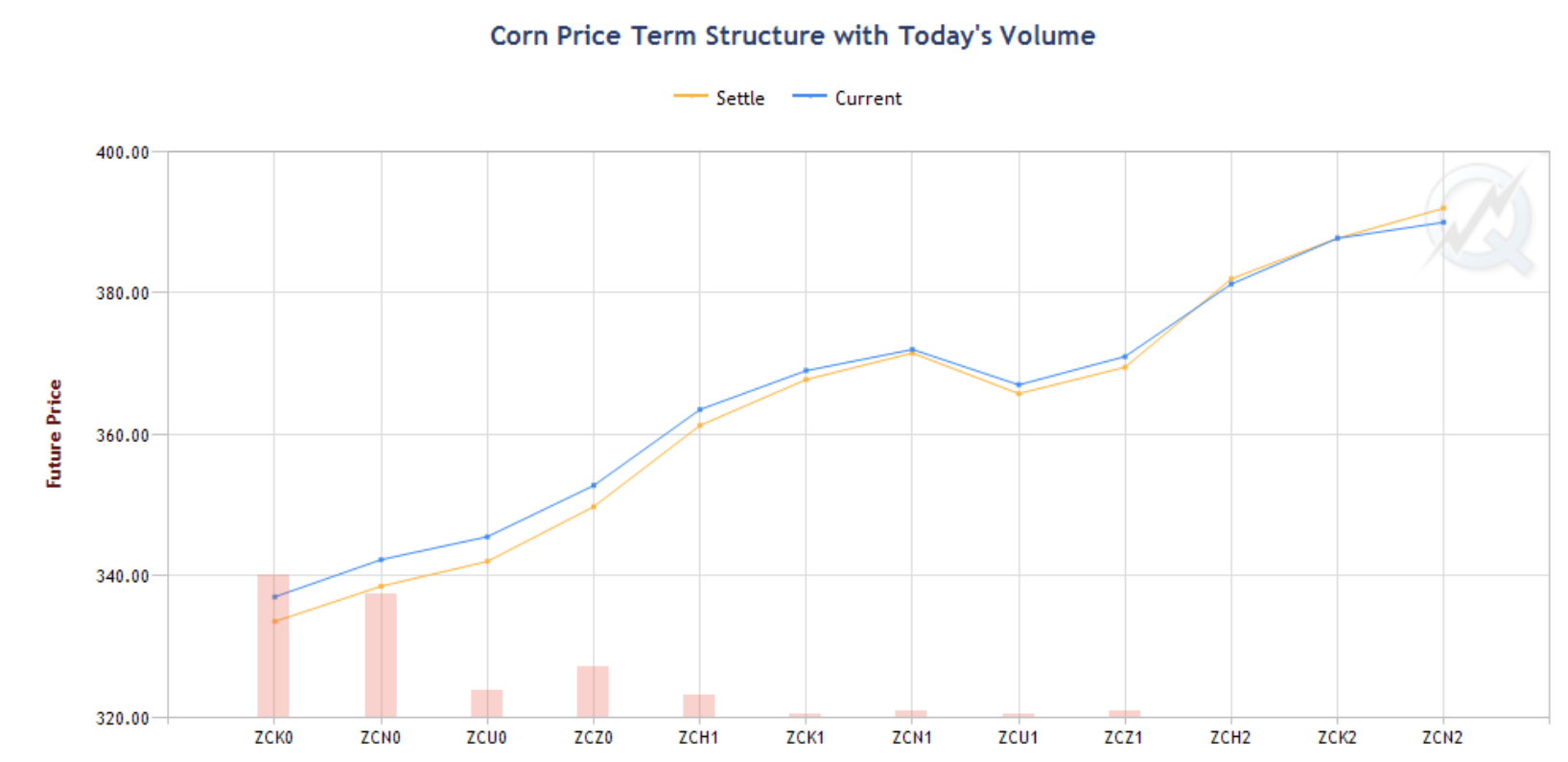 zc term