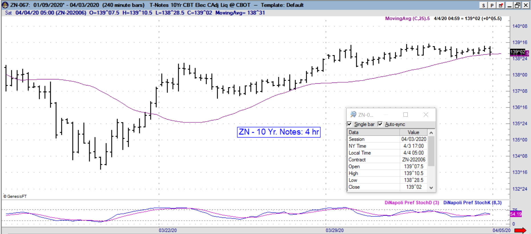 zn 4hr