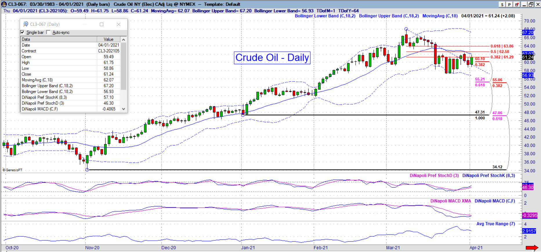 cl daily