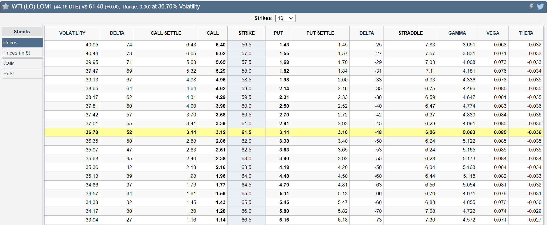 cl prices