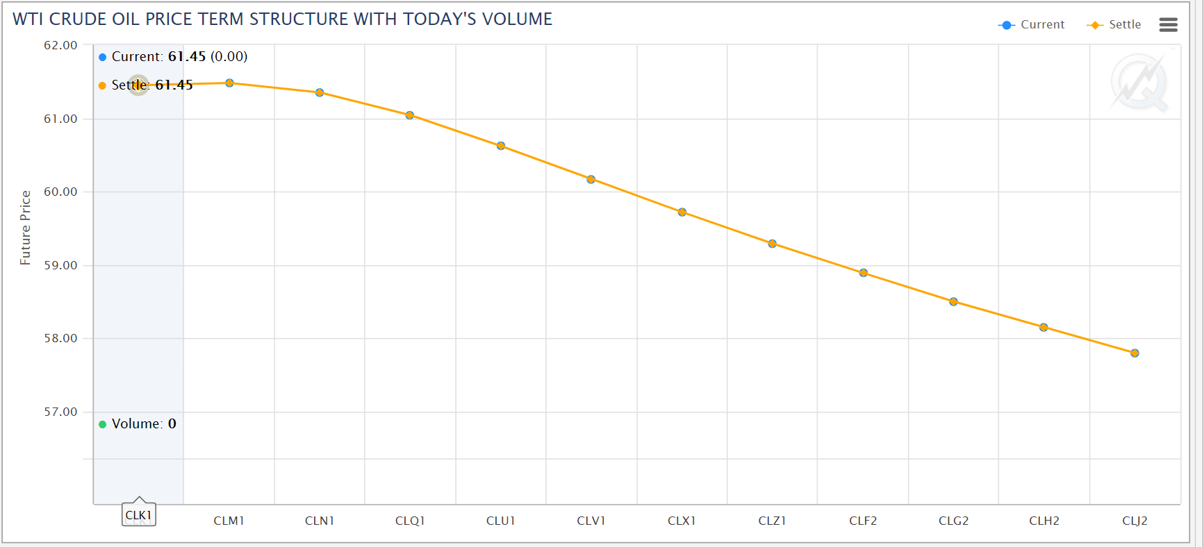 cl term