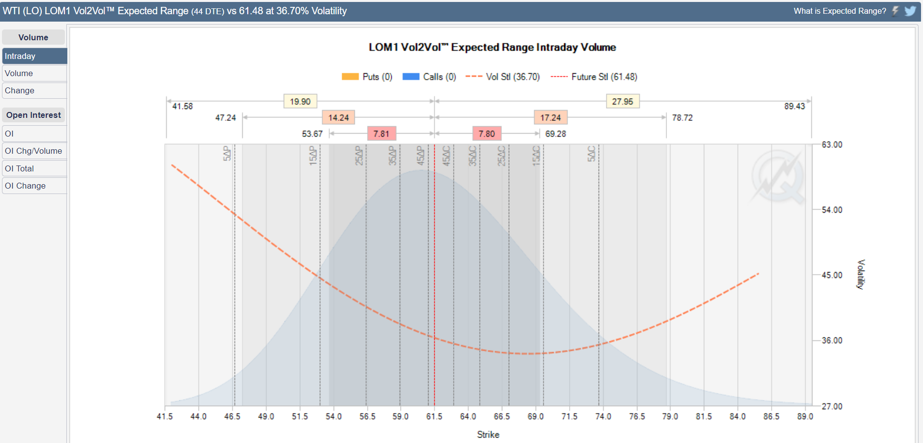 cl vol