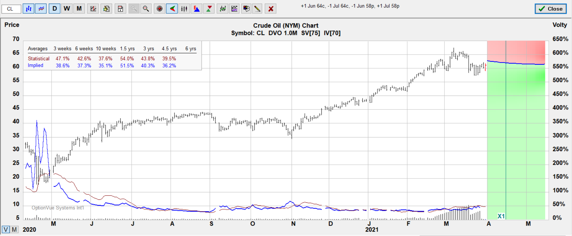 cl vswap projected 04 25 target