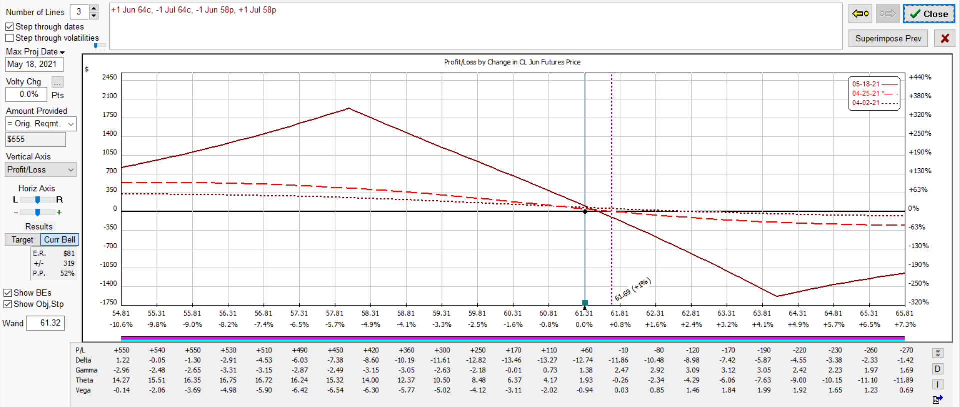 cl vswap projected 04 25