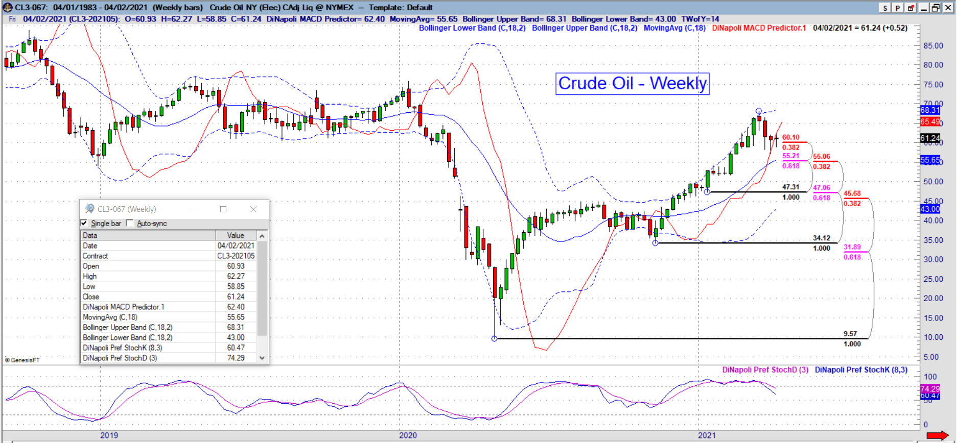 cl weekly
