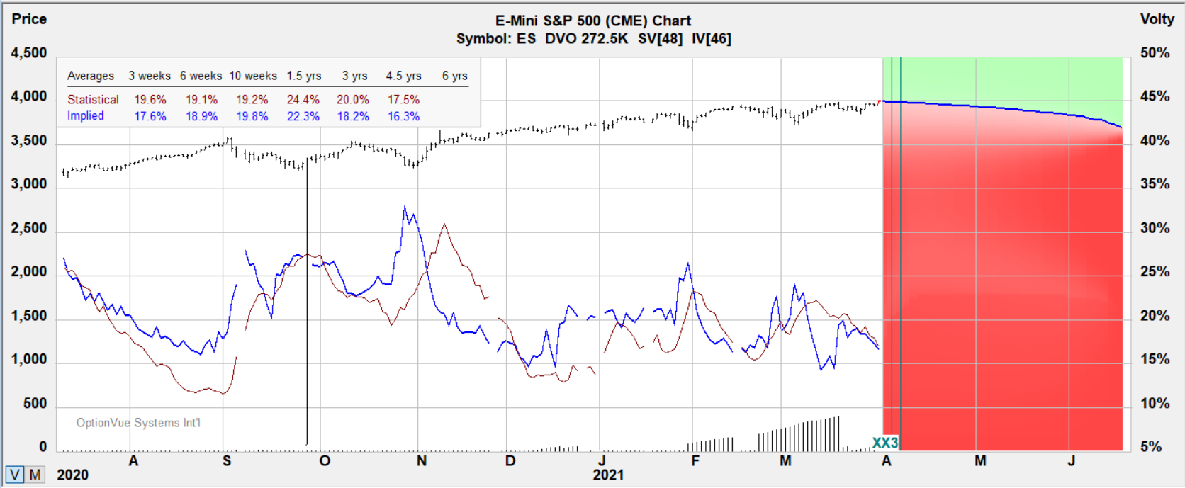 es 3600 3700 bull.put target