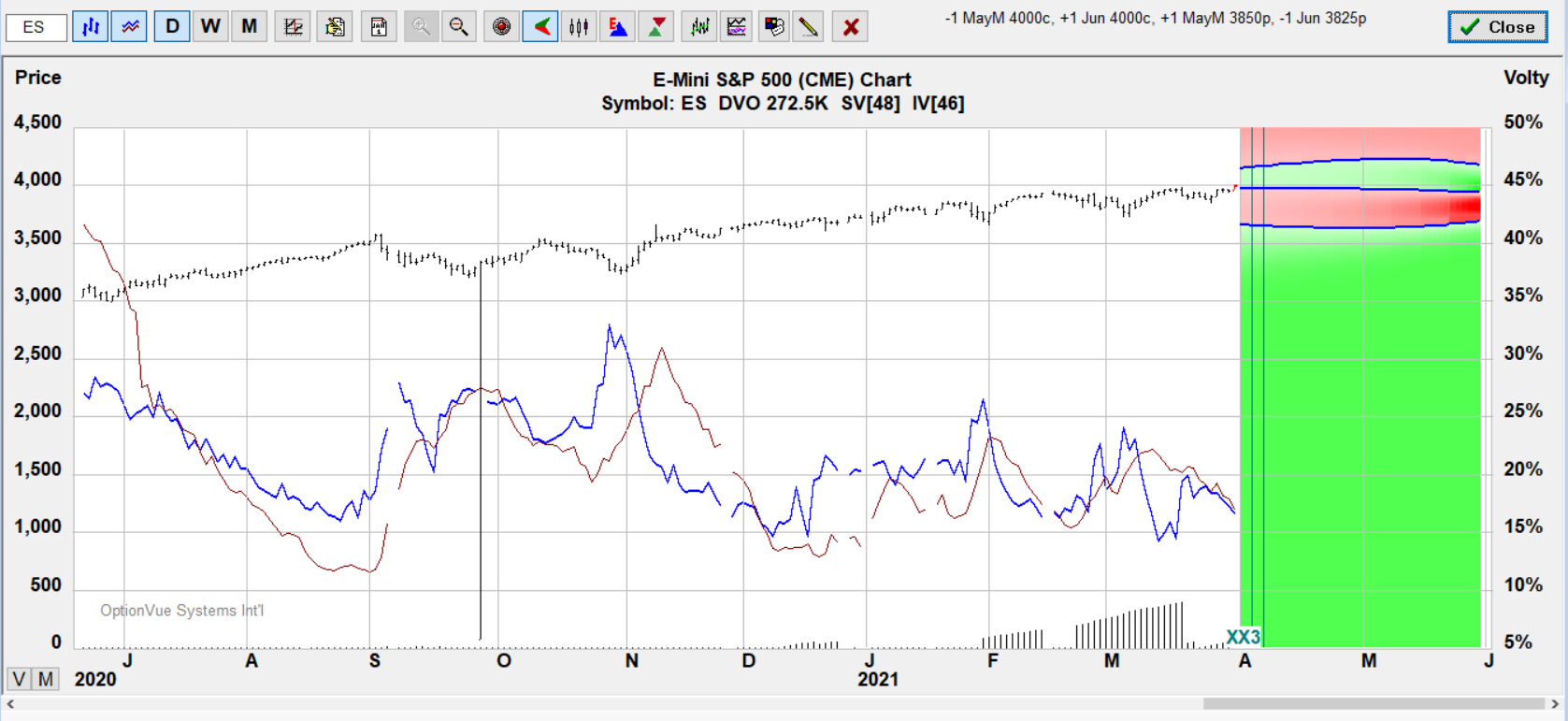 es call.swap target