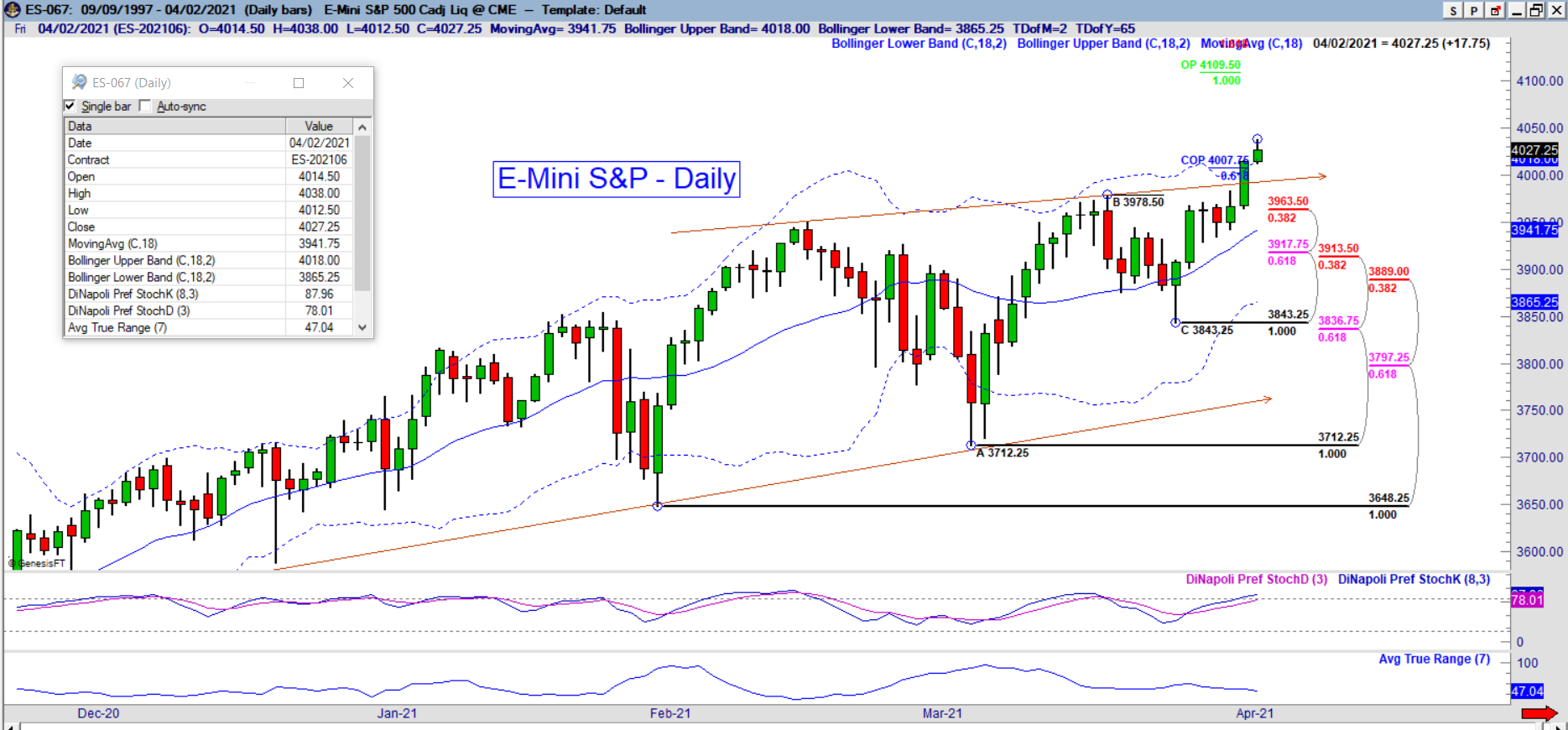 es daily