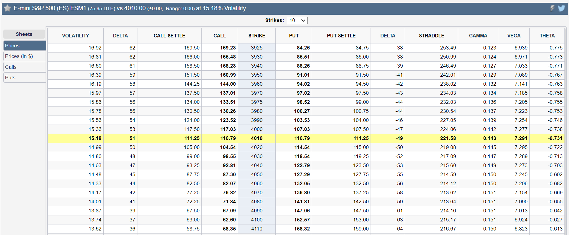es prices
