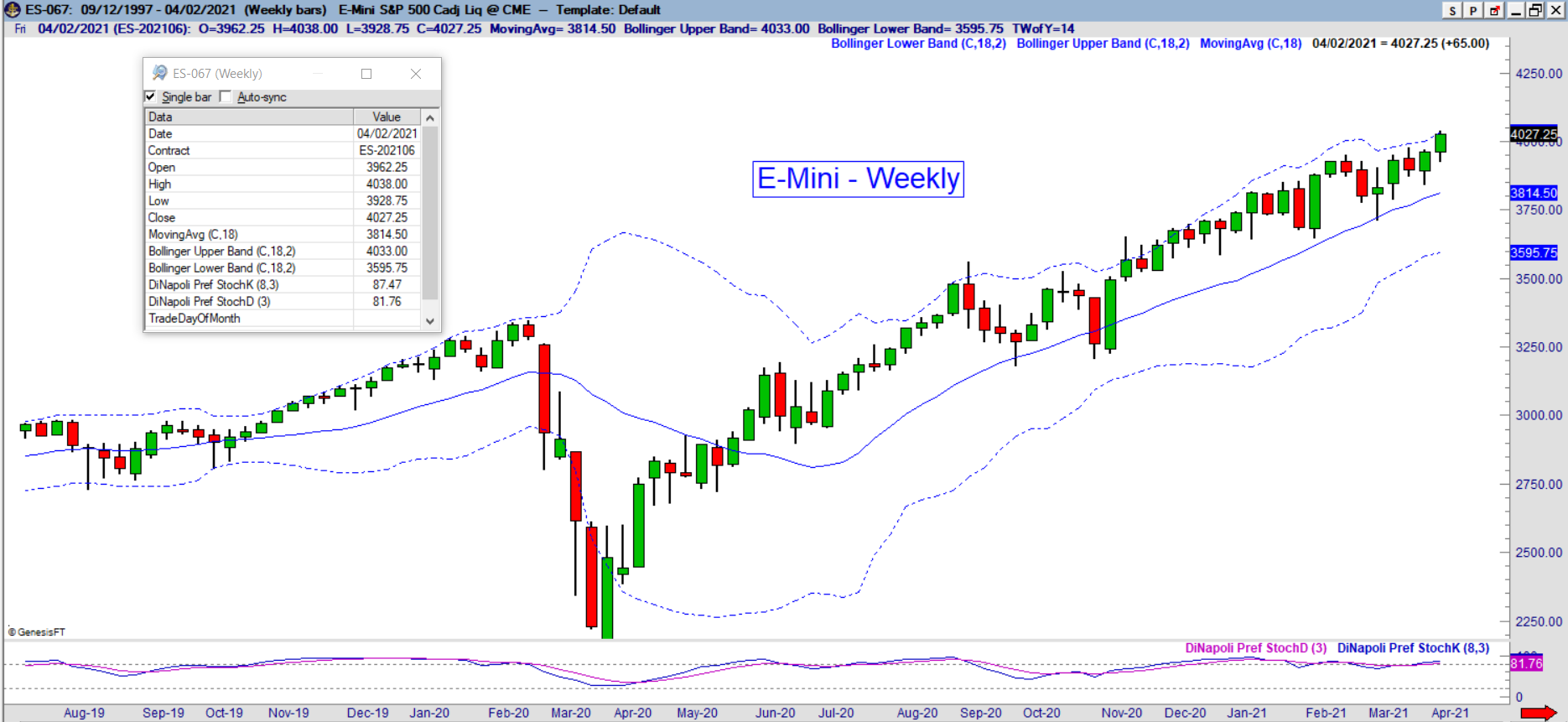 es weekly