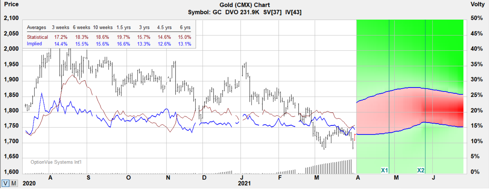 gc call swap target