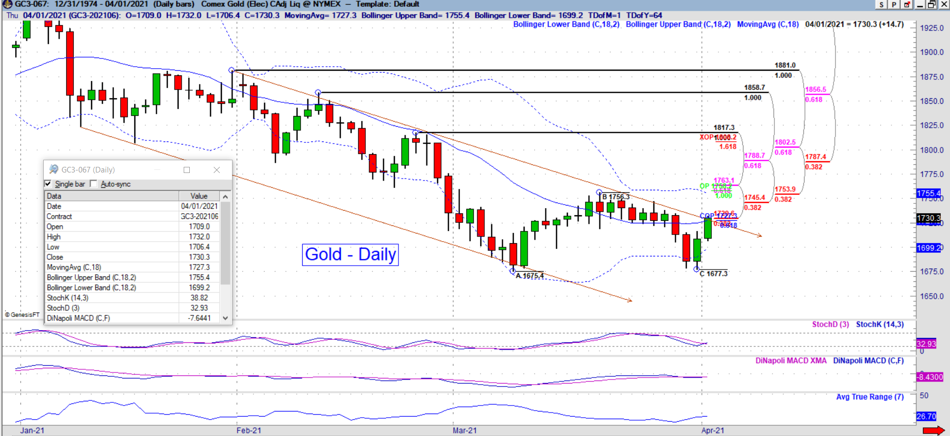 gc daily