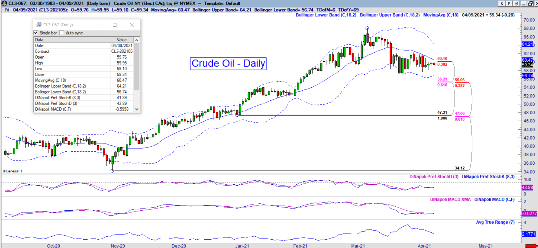 cl daily