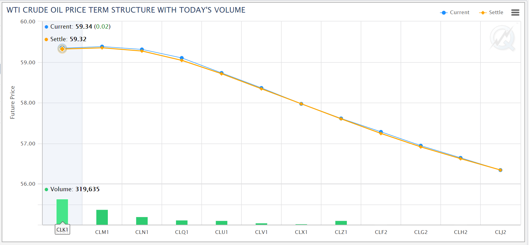 cl term