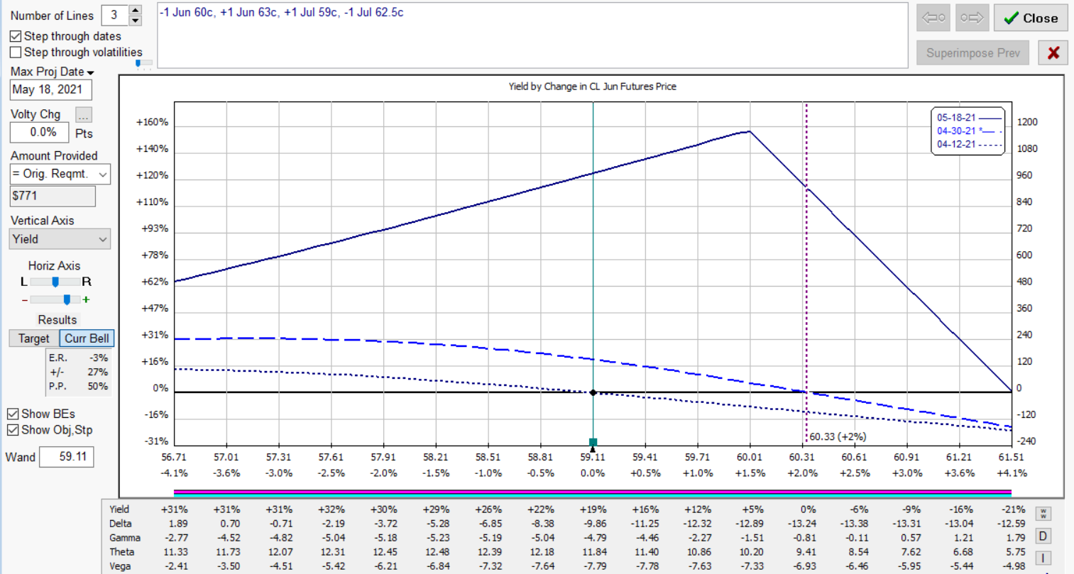 cl vswap bear