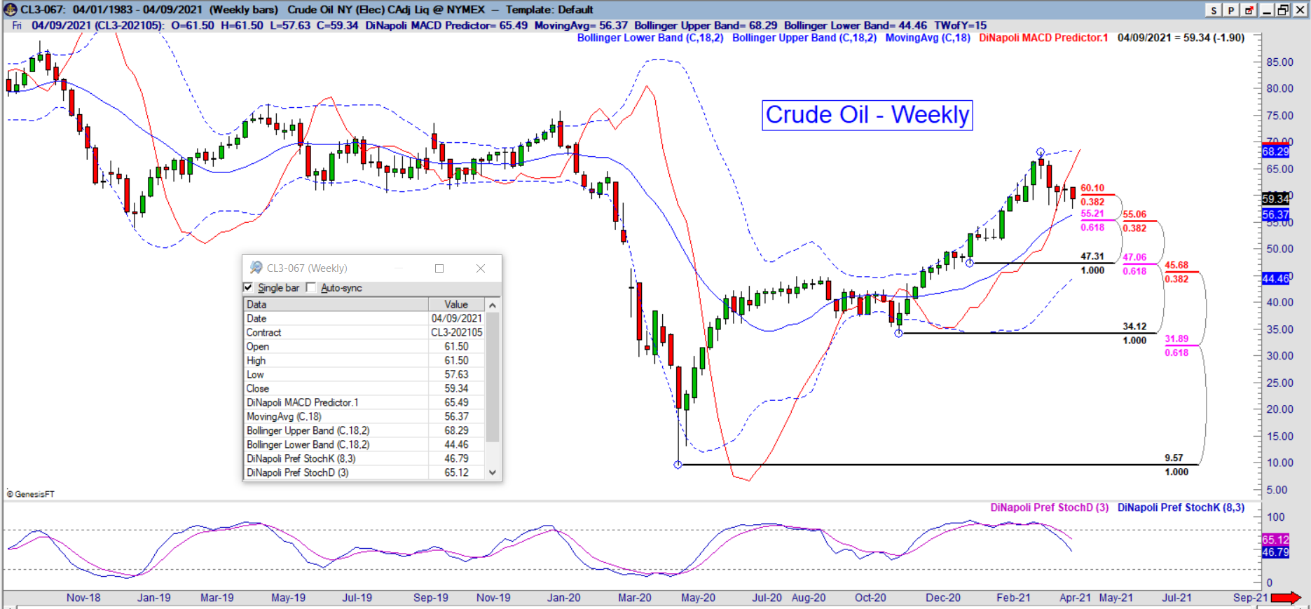 cl weekly