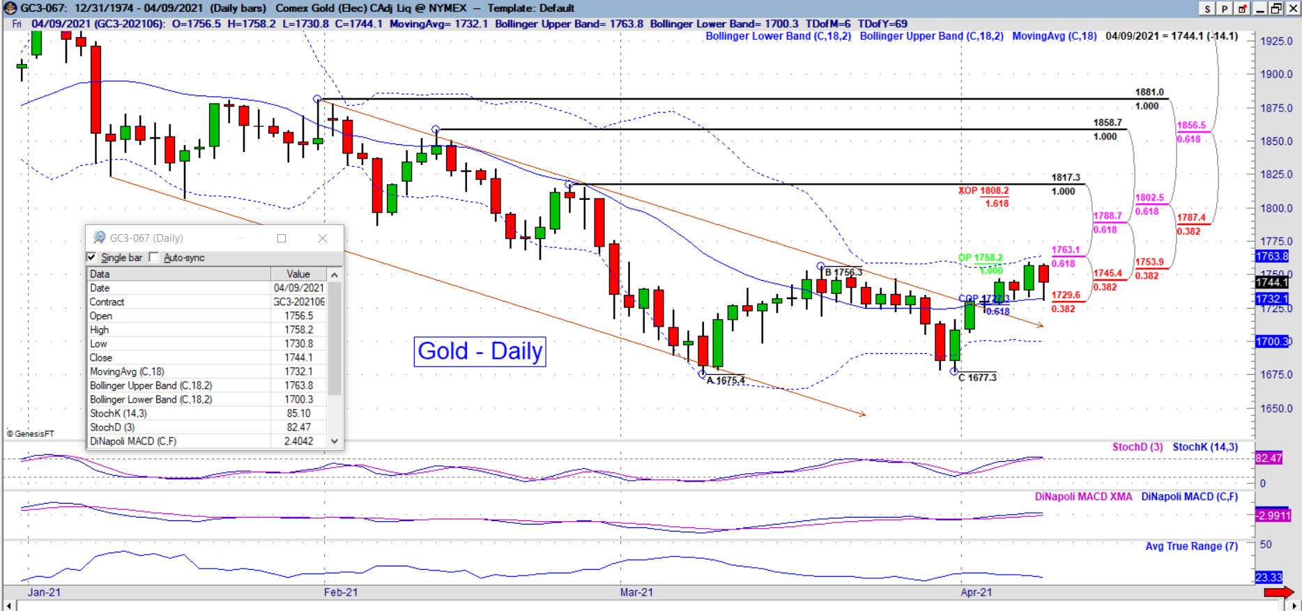 gc daily