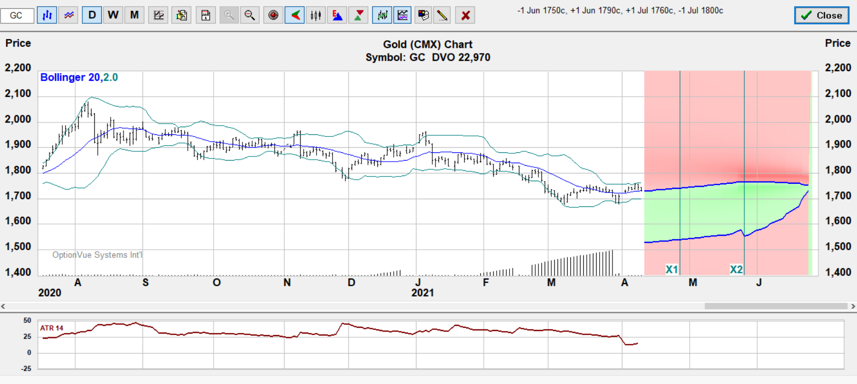 gc vswap bearish target