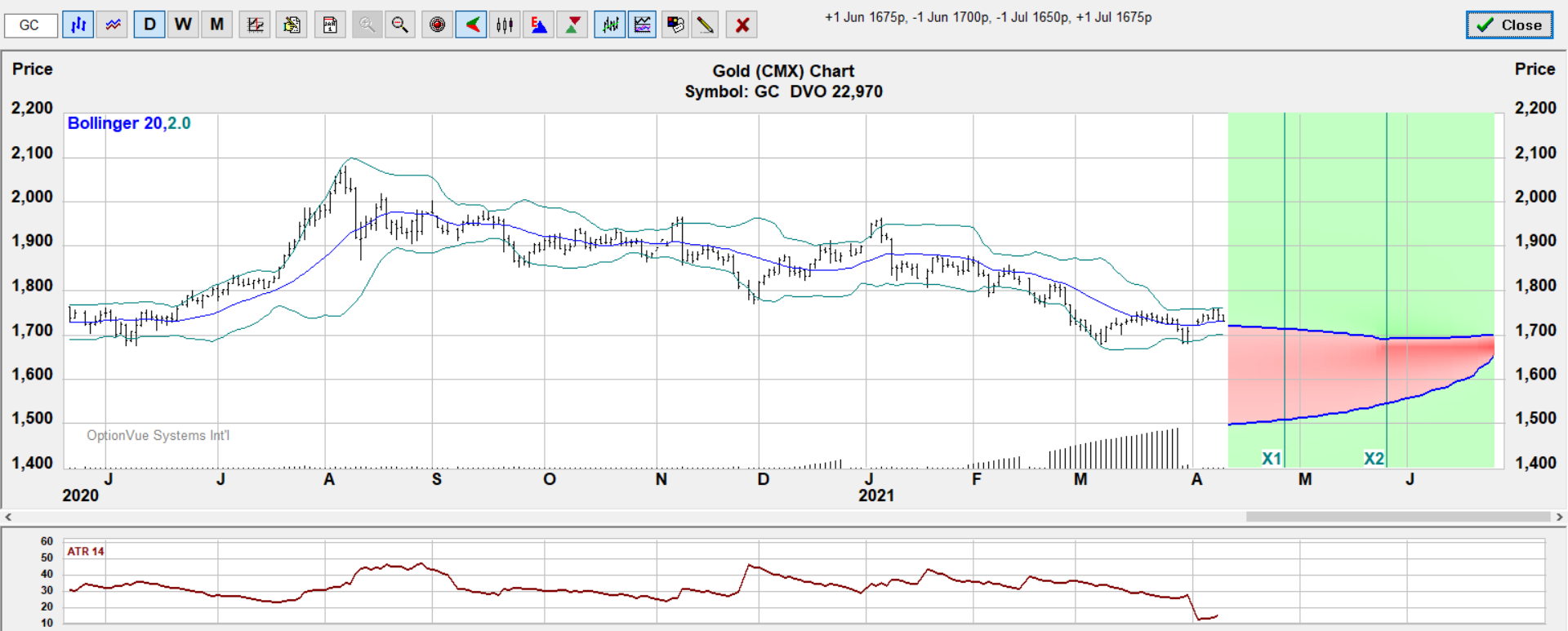 gc vswap bullish