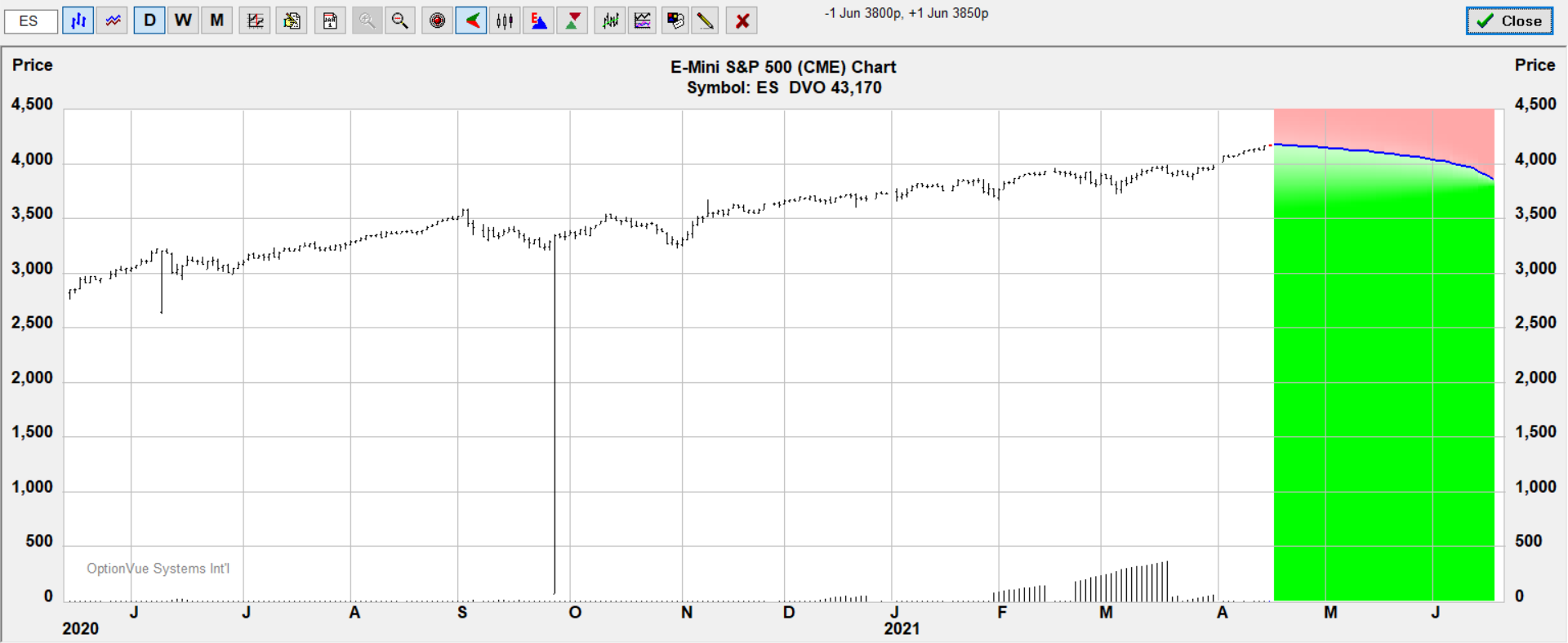 es 3800 3850 target