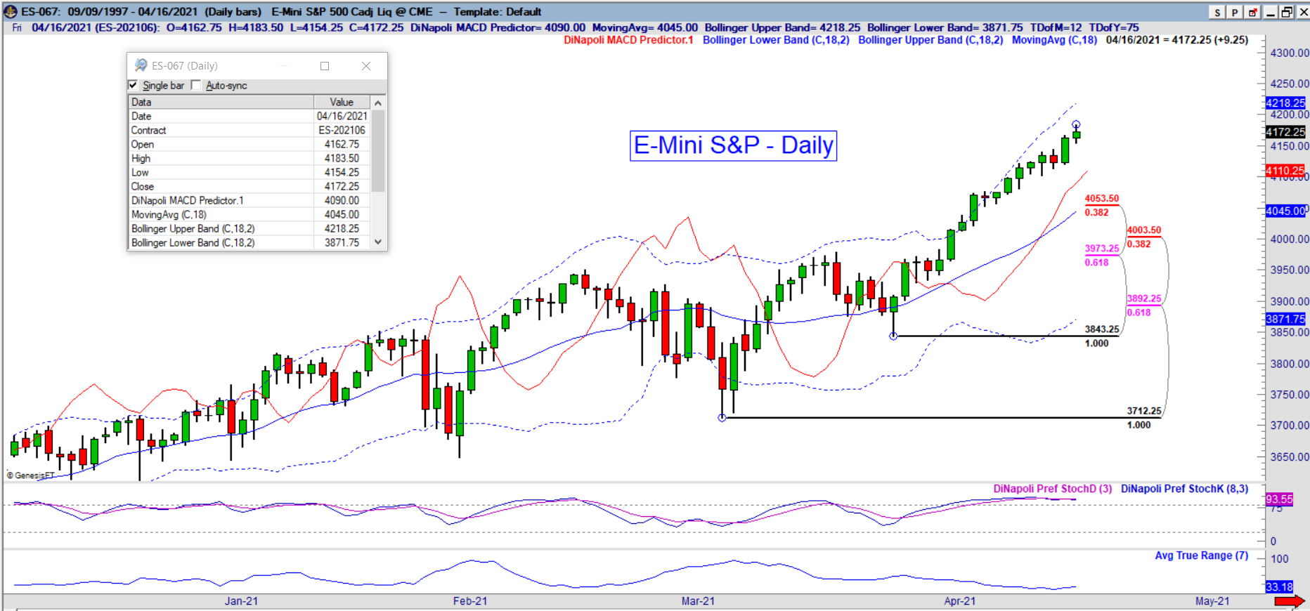 es daily