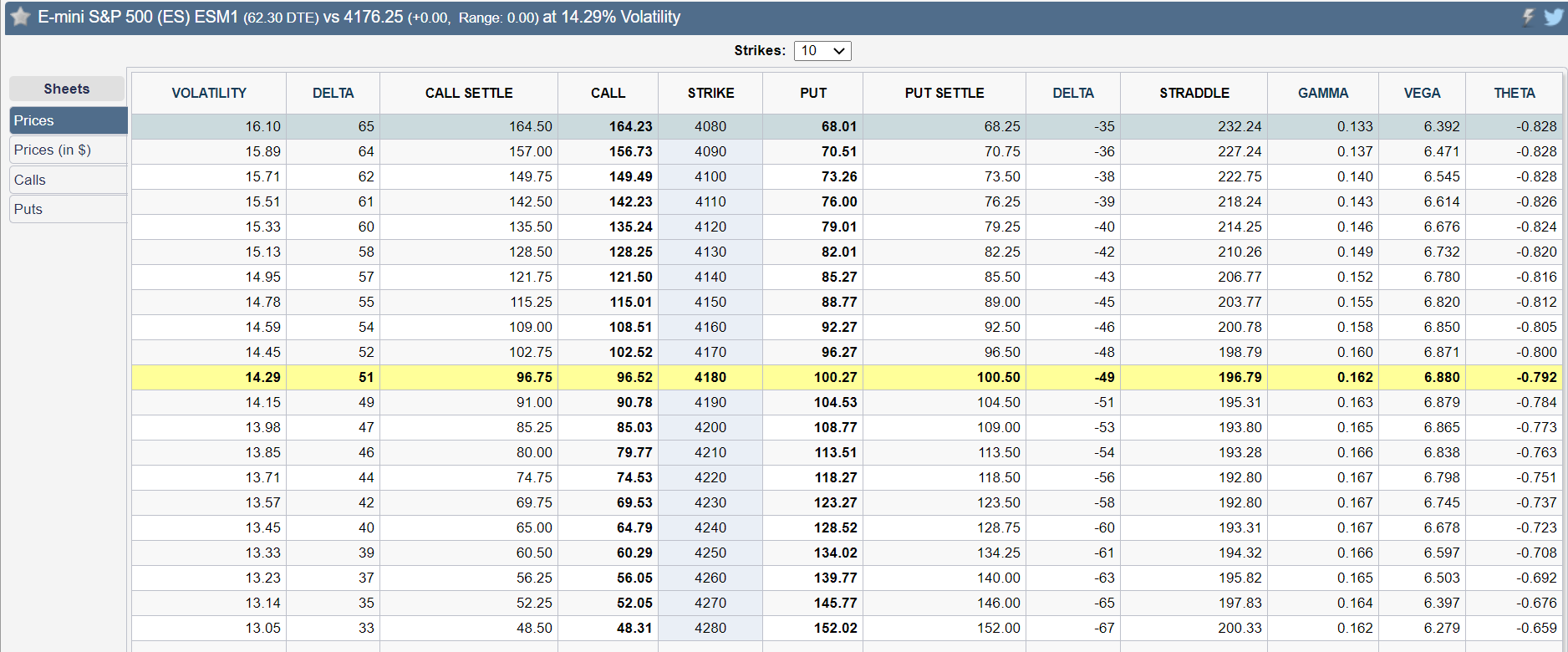 es prices