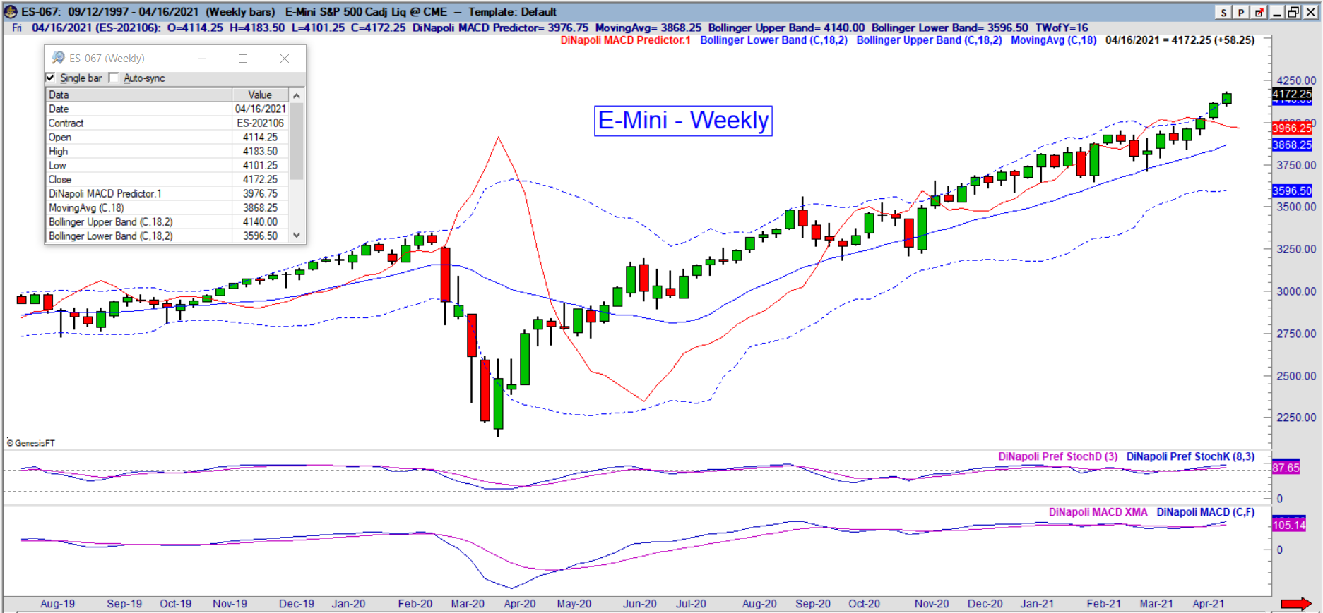 es weekly